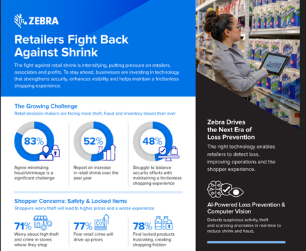 Retailers Fight Back Against Shrink
