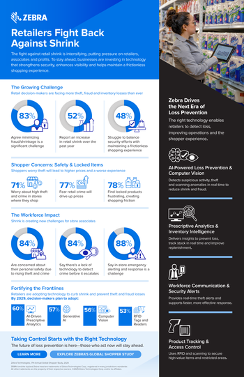 Retailers Fight Back Against Shrink