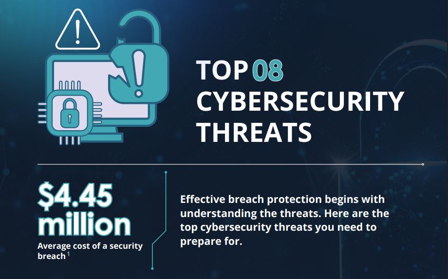 TOP CYBERSECURITY THREATS