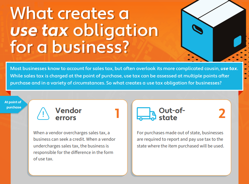 Avalara AvaTax for Accounts Payable - Infographic