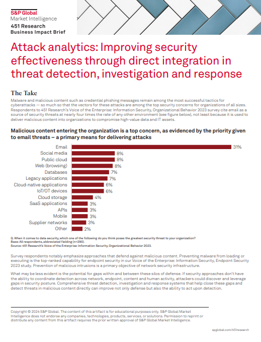 Attack analytics: Improving security effectiveness through direct integration in threat detection, investigation and response