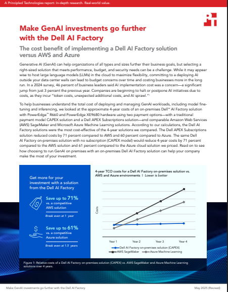  Make GenAI Investments Go Further with the Dell AI Factory: The Cost Benefit of Implementing a Dell AI Factory Solution Versus AWS and Azure