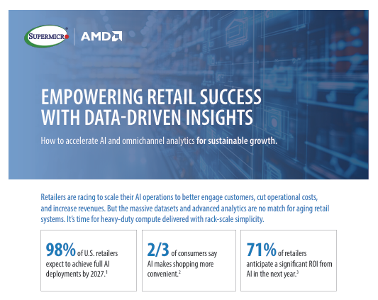 Empowering Retail Success with Data-Driven Insights