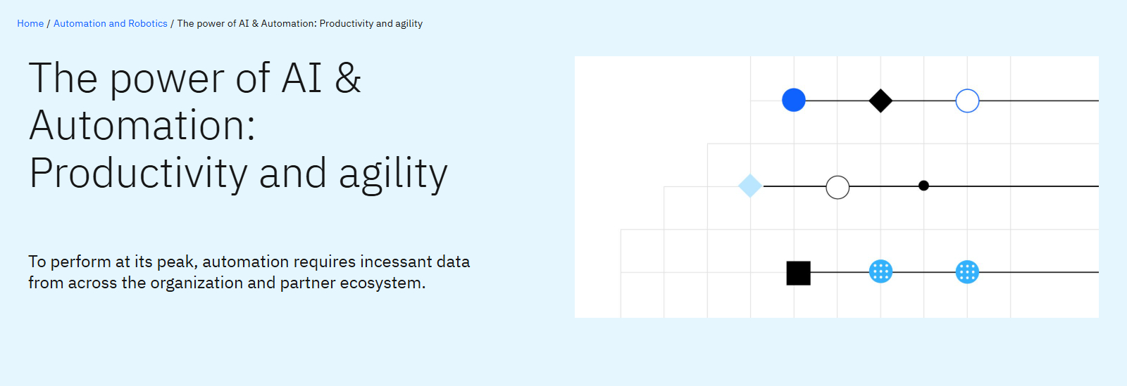 The power of AI & Automation: Productivity and agility