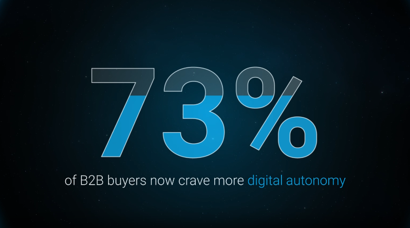 Watch this 2 minute video and transform your digital customer engagement